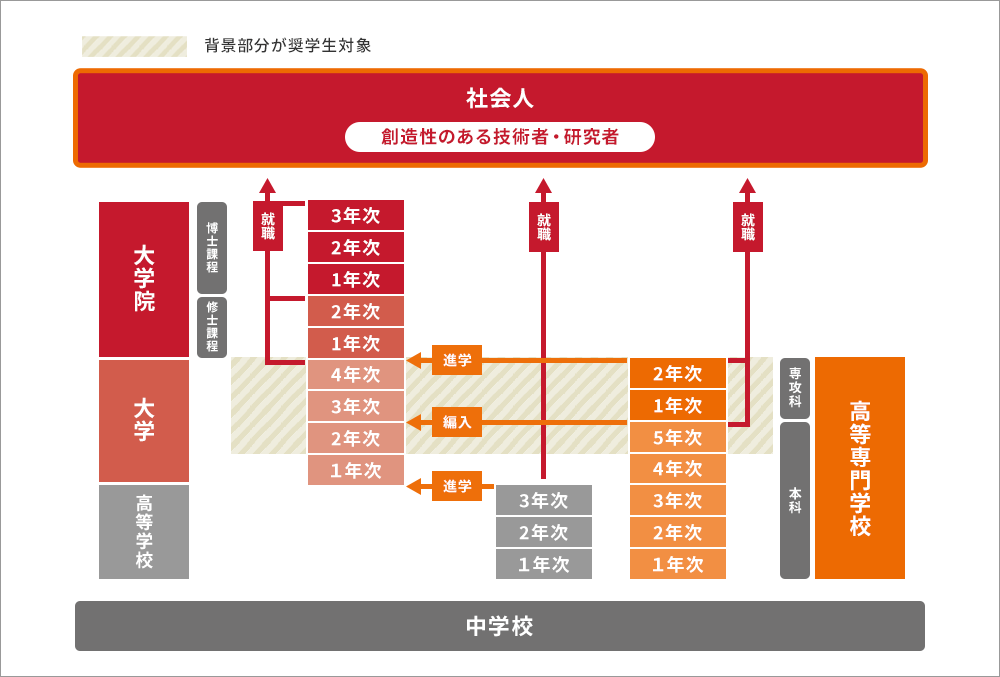 図：